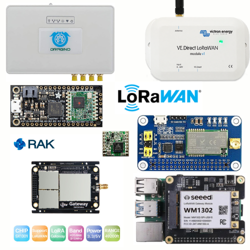 Lorawan